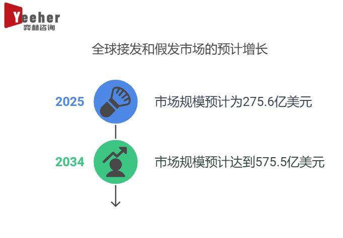 尊龙凯时人生就是博!全面分析2025年接发和假发市场